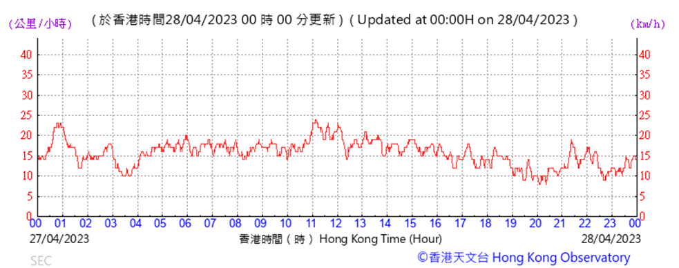 A picture containing text, plot, screenshot, line
Description automatically generated